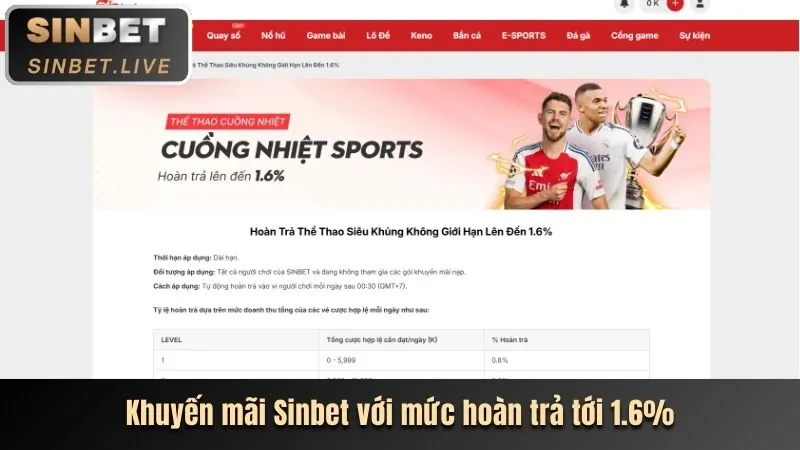 Ưu đãi và khuyến mãi NW88
